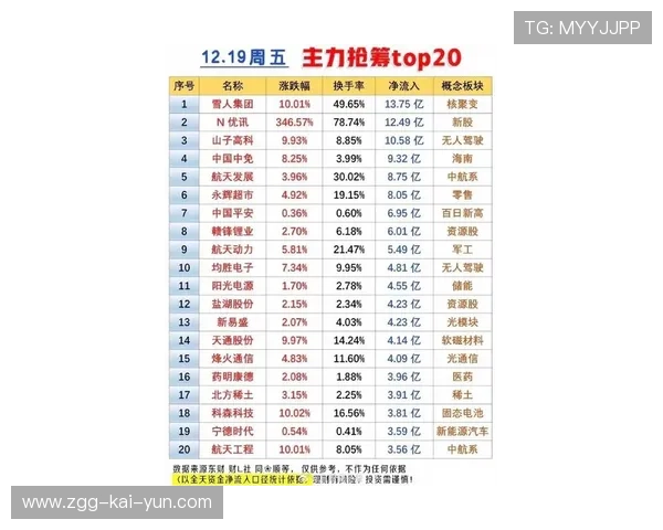 最新引援名单曝光：多名潜力股跃入豪门视野